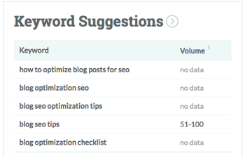Optimize blog with keyword search