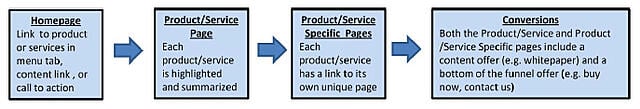 website page structure