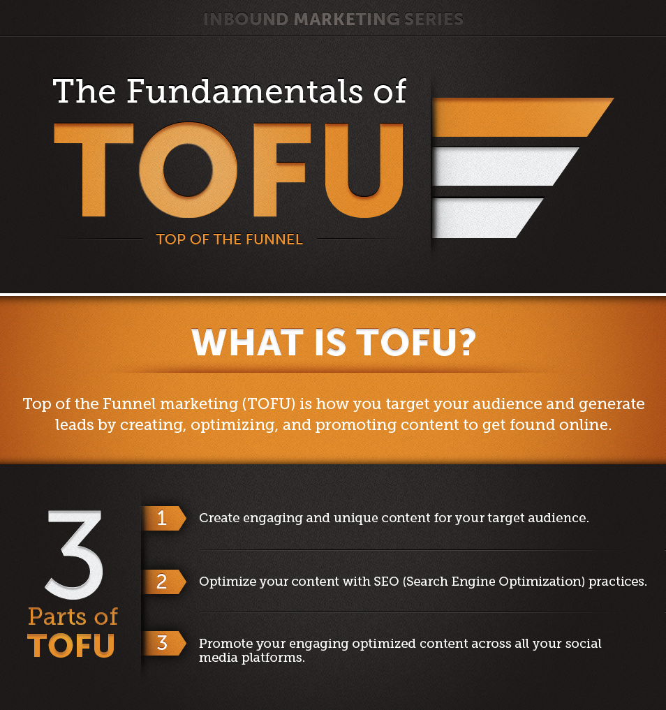 Top of the Funnel (TOFU) Marketing Infographic