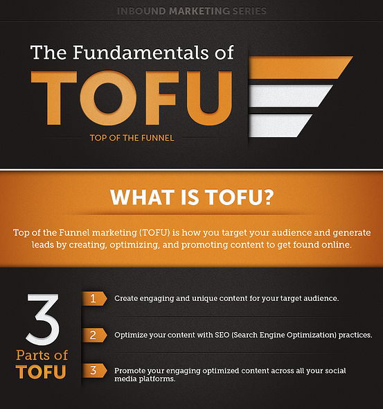 inbound marketing infographic