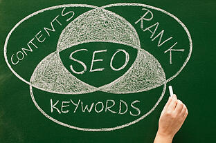 keyword research