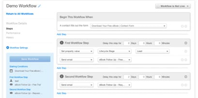 lead nurturing workflows