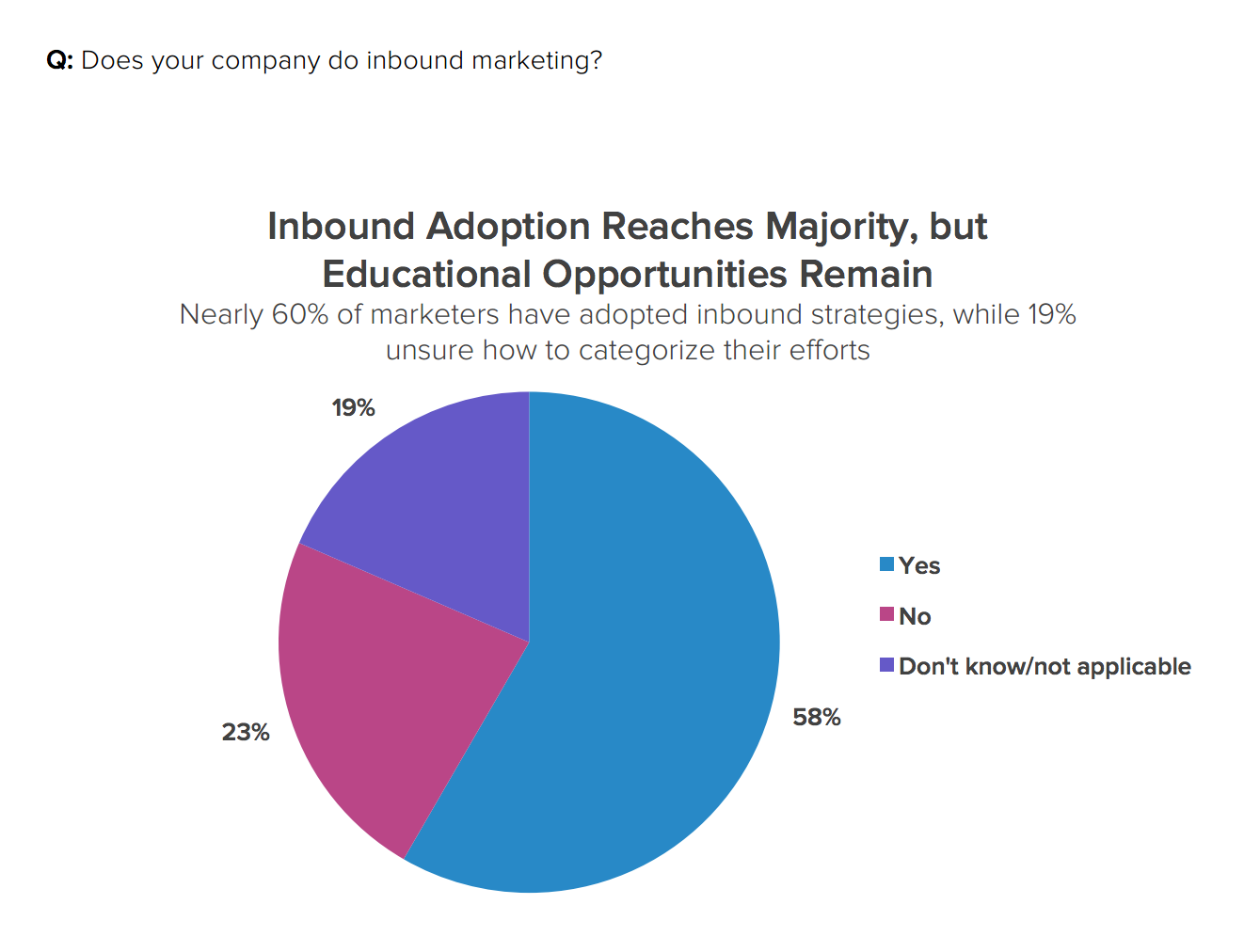 marketers adopt inbound marketing