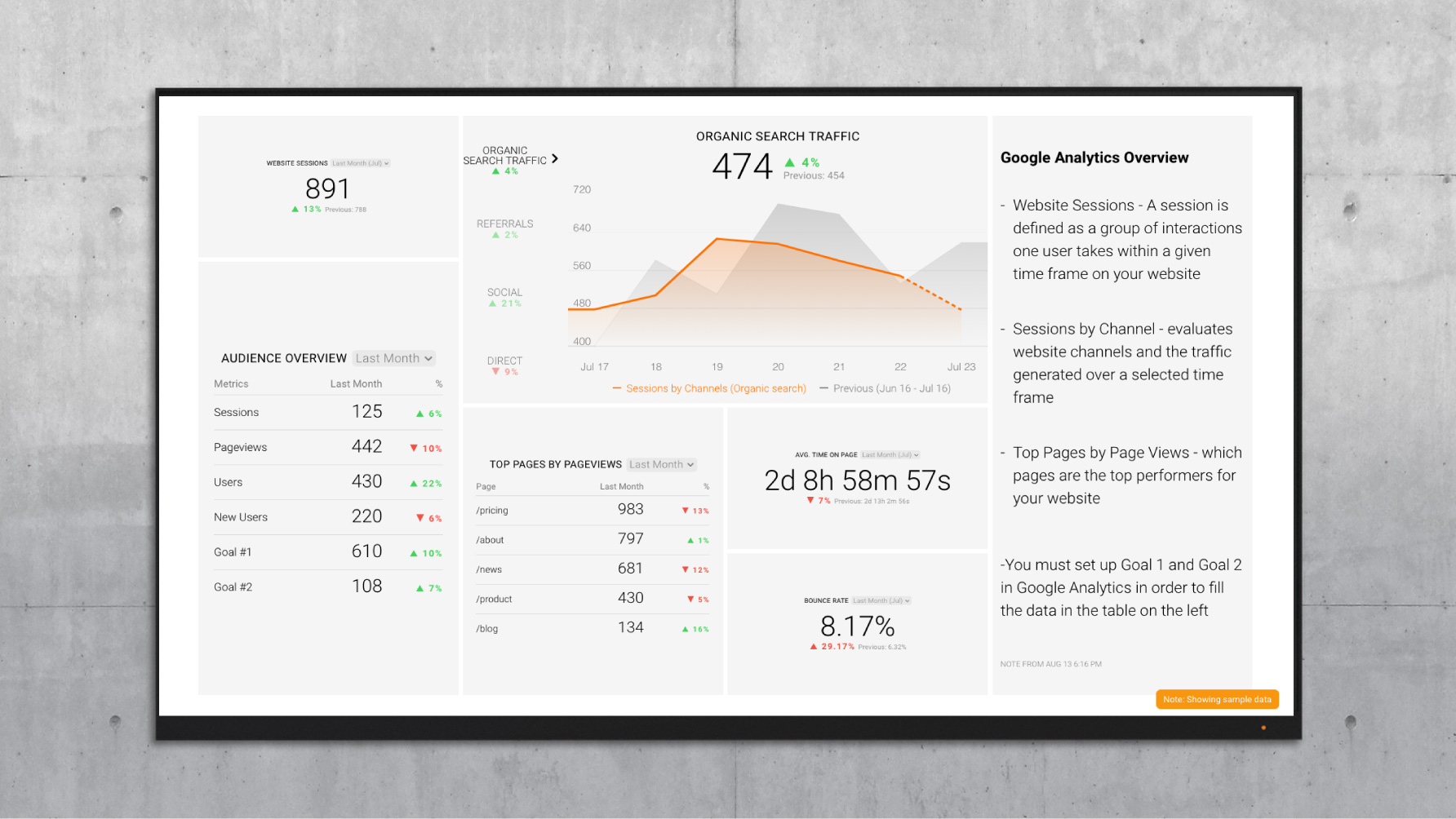 Google Analytics Marketing Dashboard