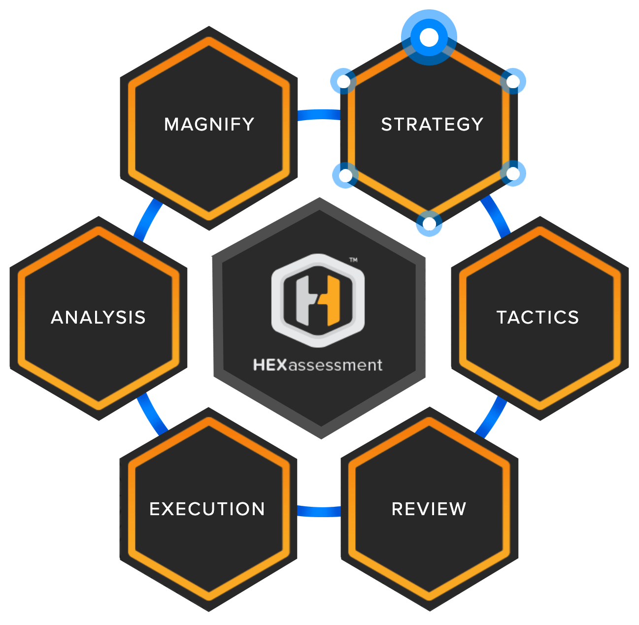 HEXassessment-Graphic