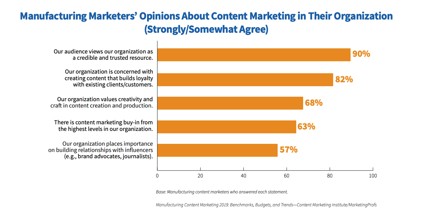 manufacturing marketers