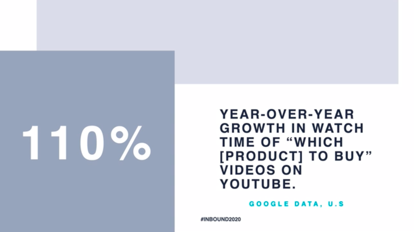 youtube marketing stat