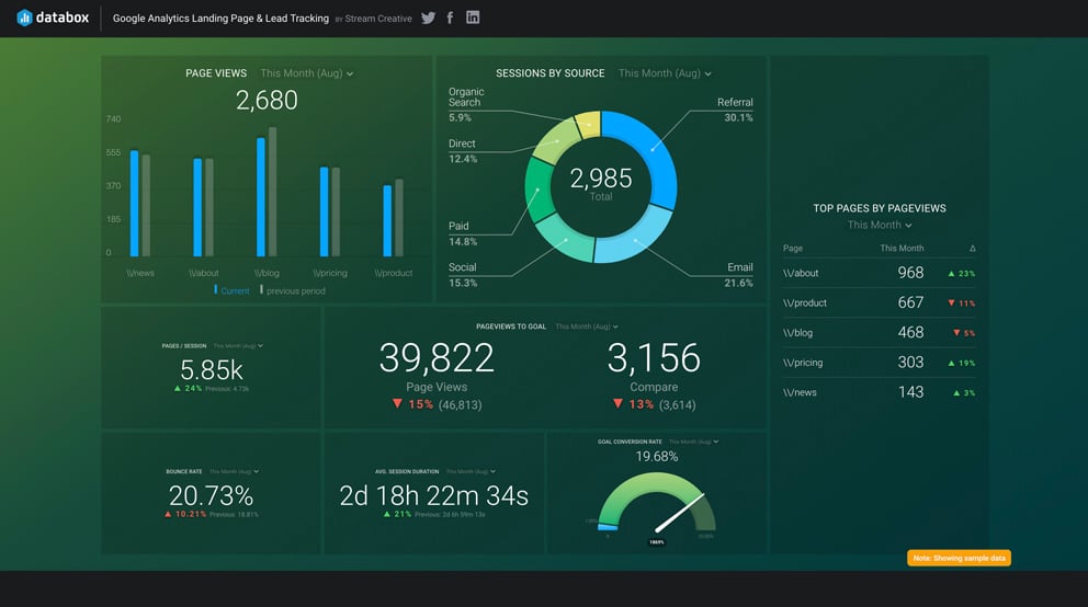 SC-Sample-Data-Wall