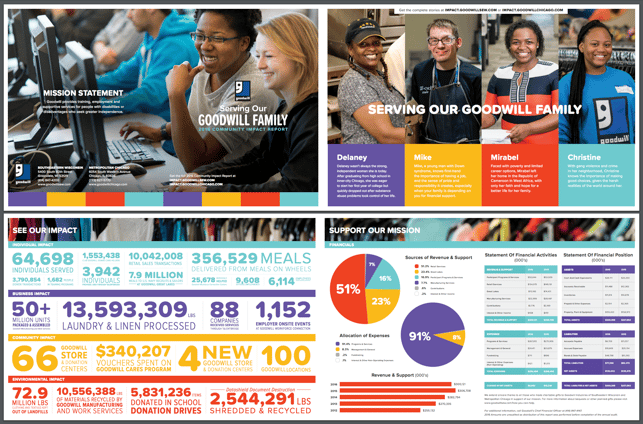 Goodwill Community Impact Report