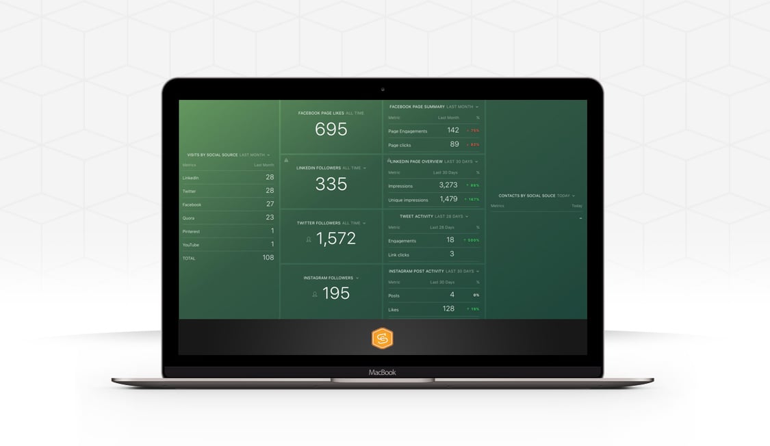 How to Create Monthly Marketing Dashboard Templates with Databox
