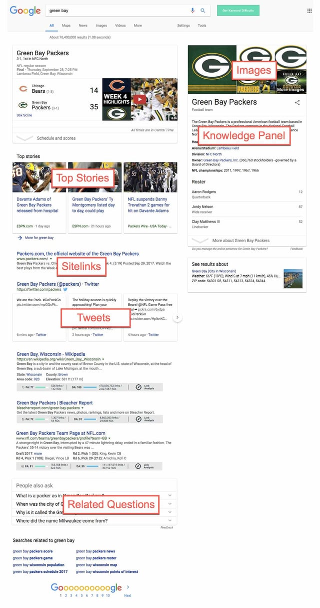 SERP Green Bay Packers marketing results