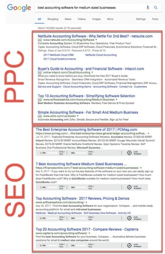 SEO vs PPC