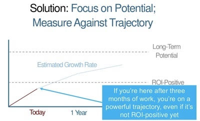 Rand Fishkin Moz trajectory chart