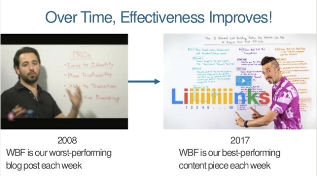 Whiteboard Friday Moz Effectiveness over time
