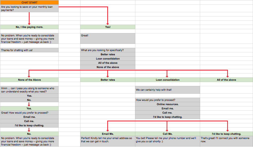 Chart Chat Connect