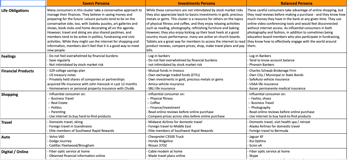 Buyer Journey Data Map