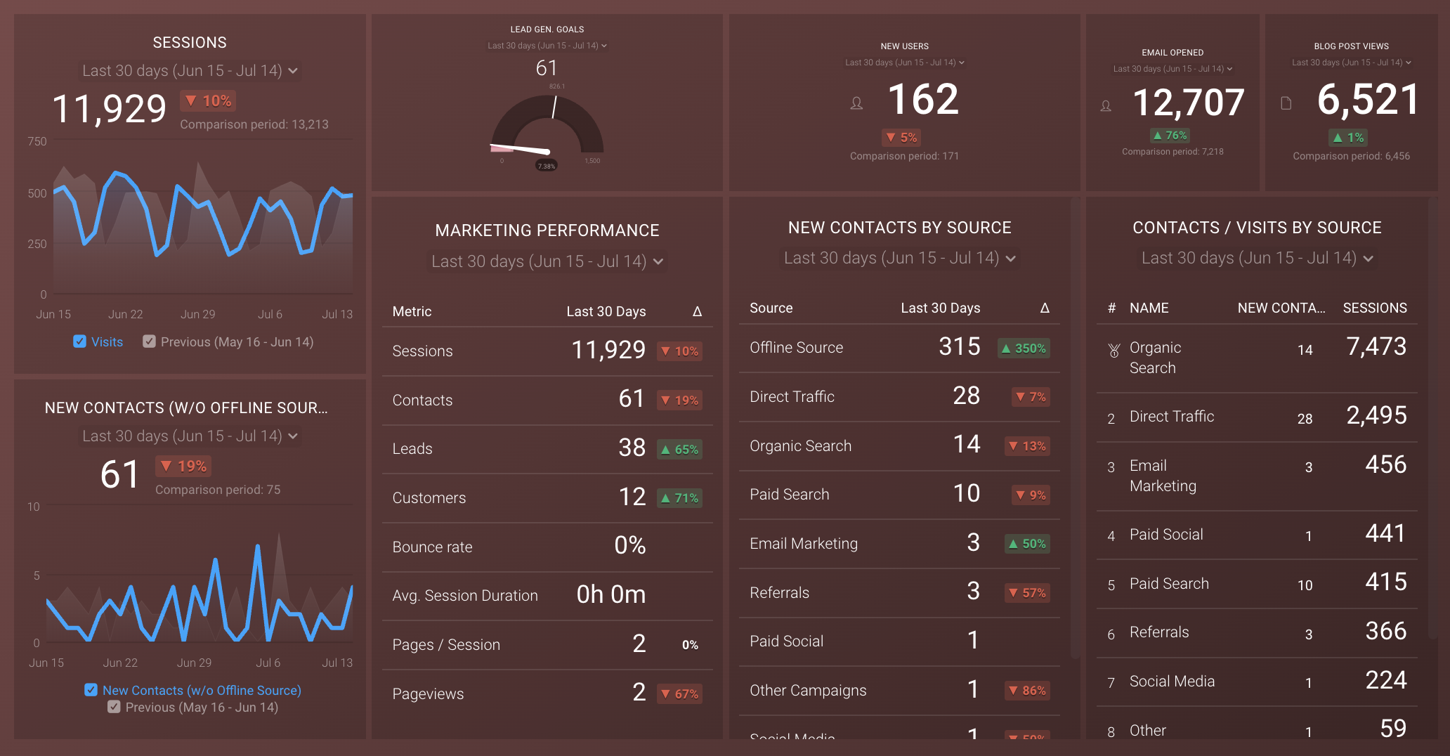 Databox - Live Dashboard 