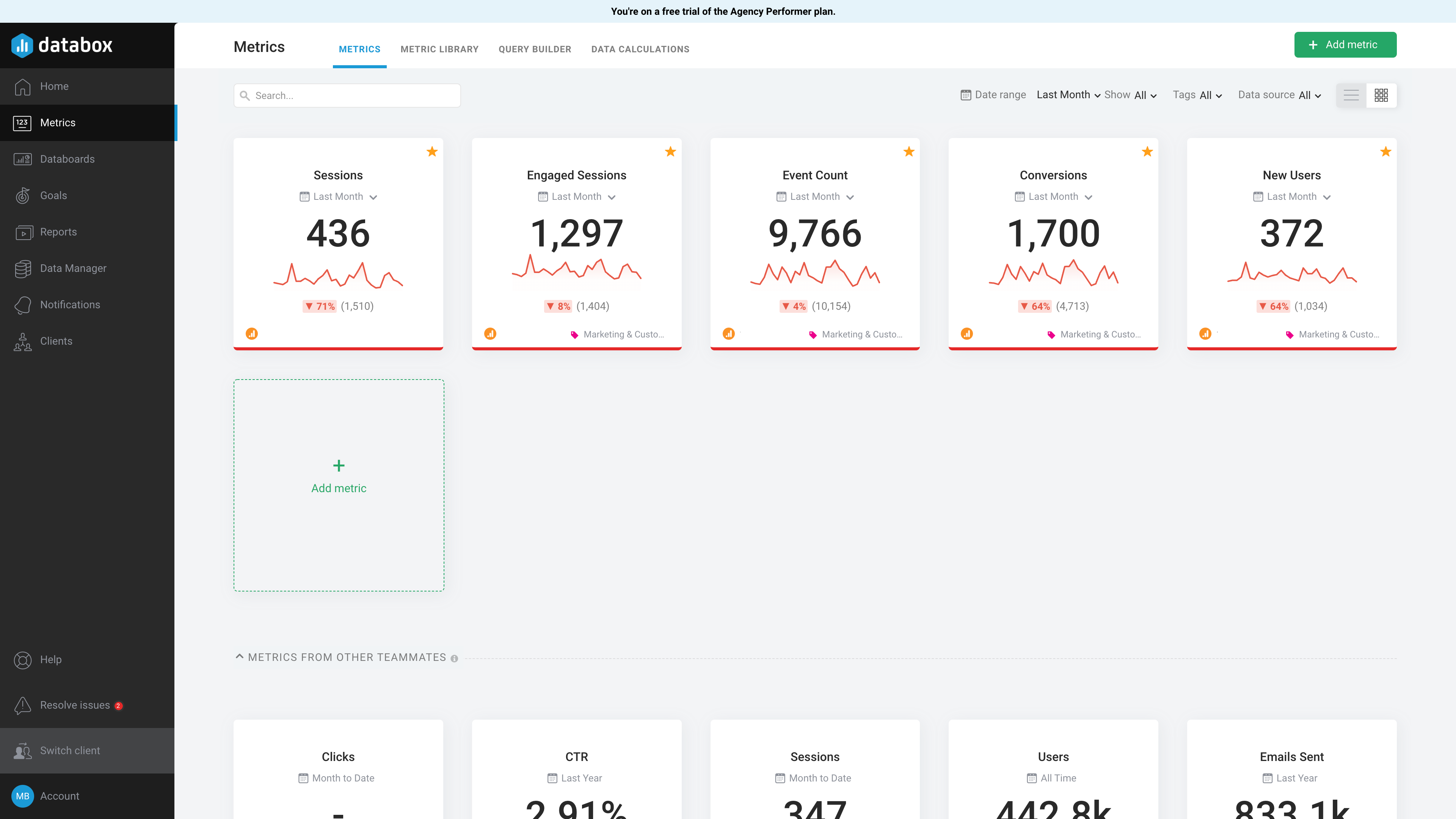 Databox - Metrics Screen