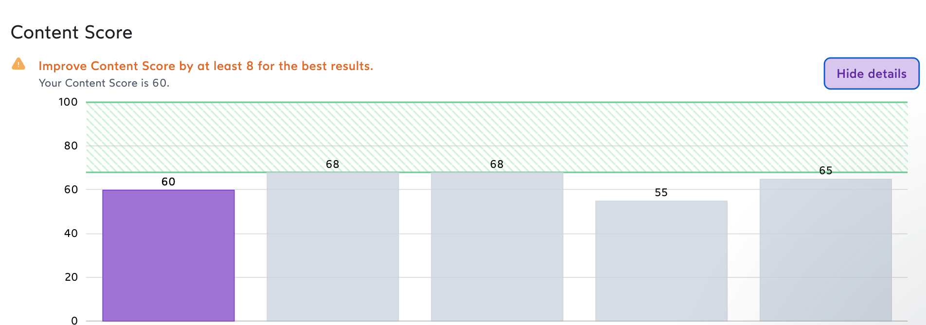 surfer-seo-content-comparison