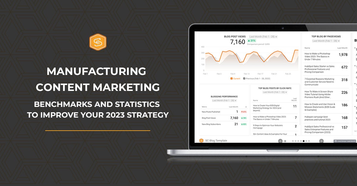 Manufacturing Content Marketing Benchmarks 2023
