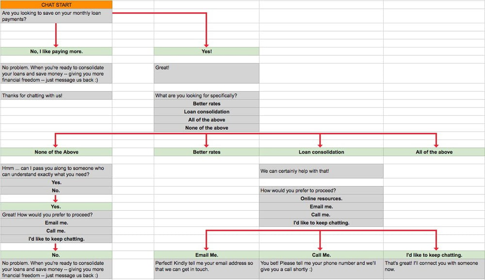 Chatbot Scripts A Step By Step Guide With Examples Templates - roblox blood flow script