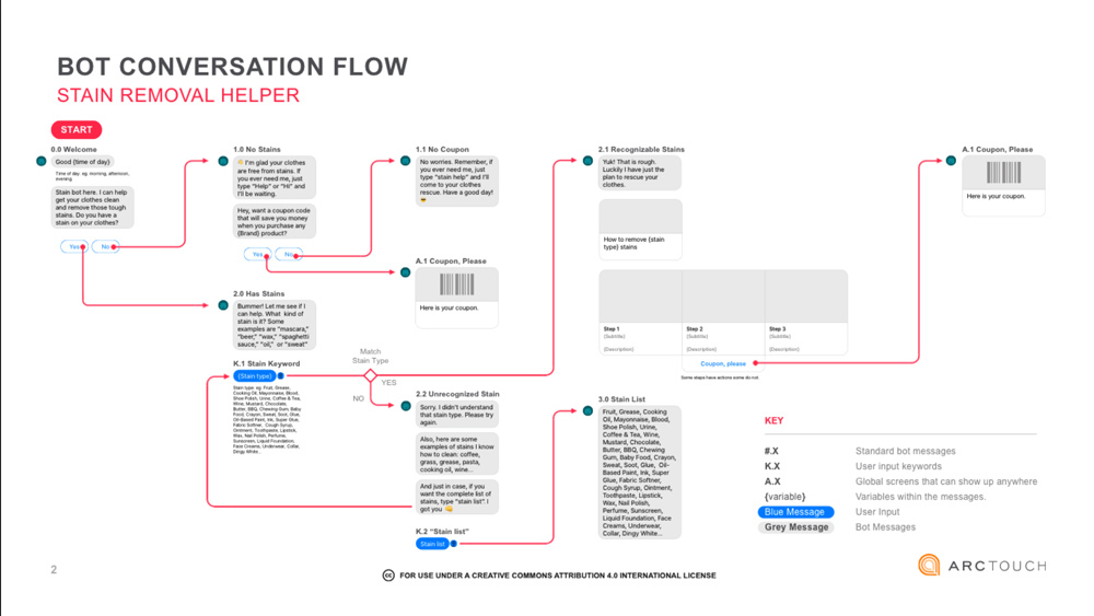 flow-chart