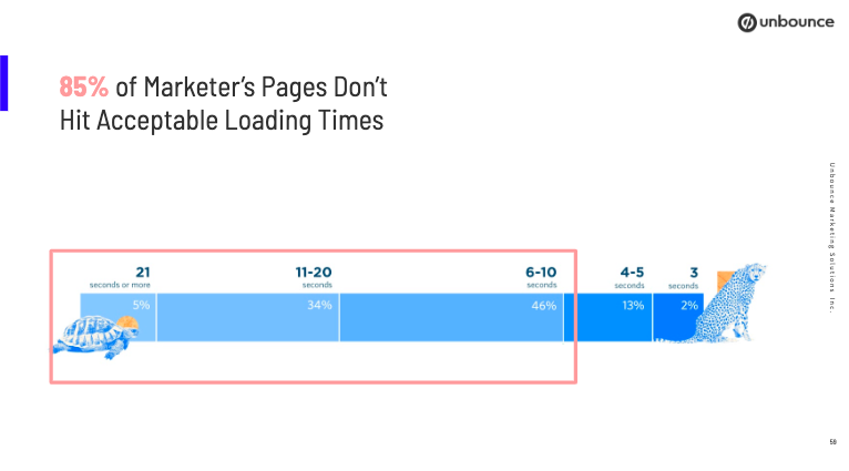 load times