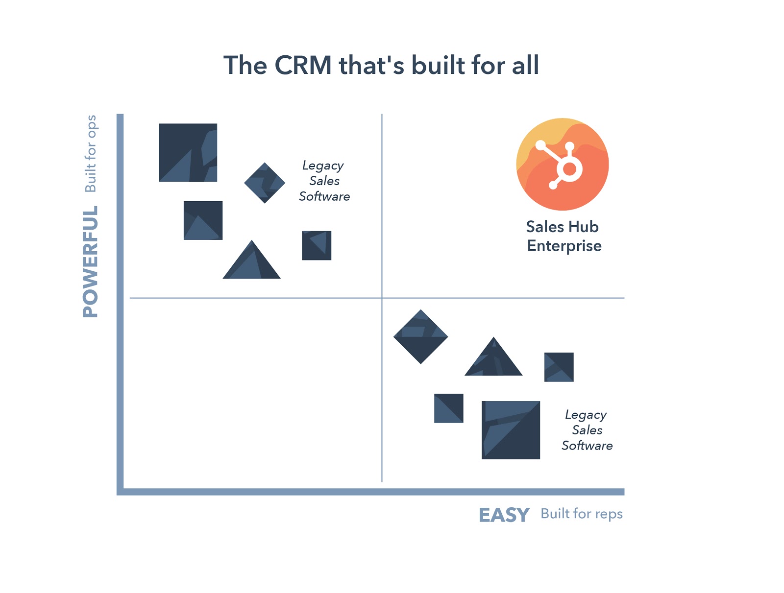 HubSpot Sales CRM vs Legacy Sales Software