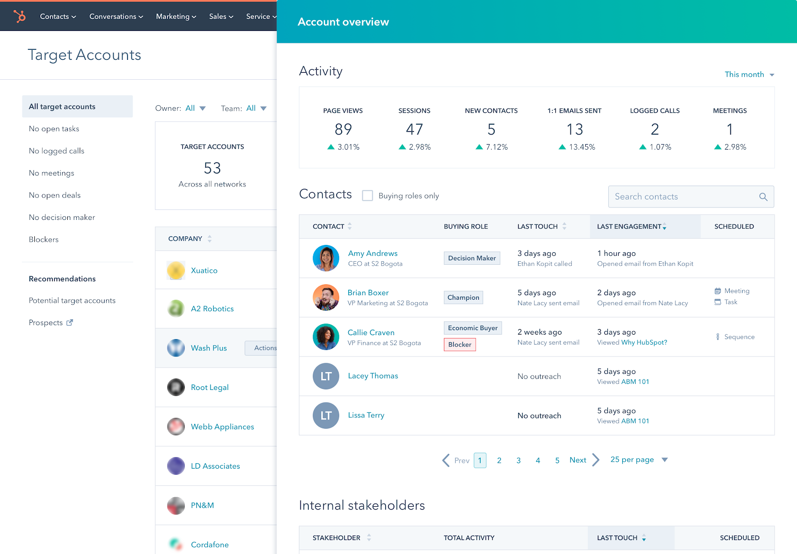 HubSpot CRM Target accounts home