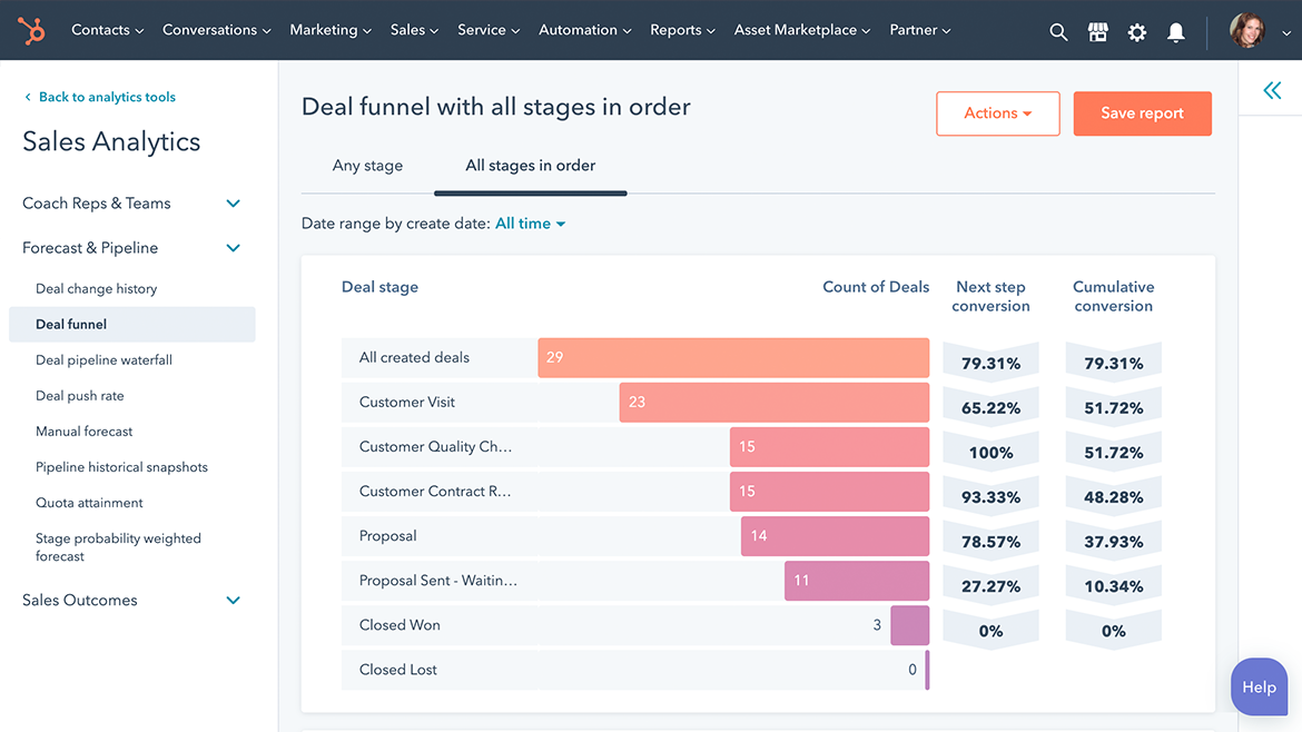 HubSpot Sales Rep productivity performance dashboard