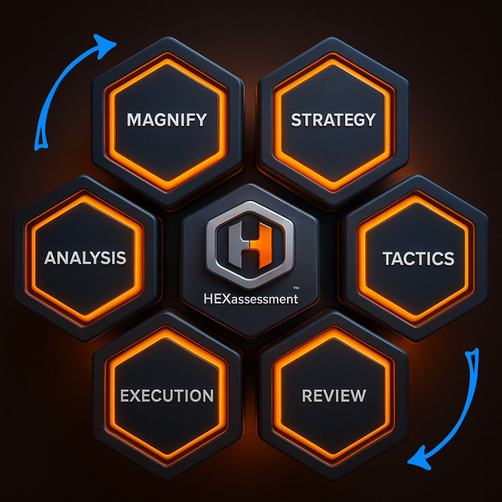 SC-Hexassessment-process